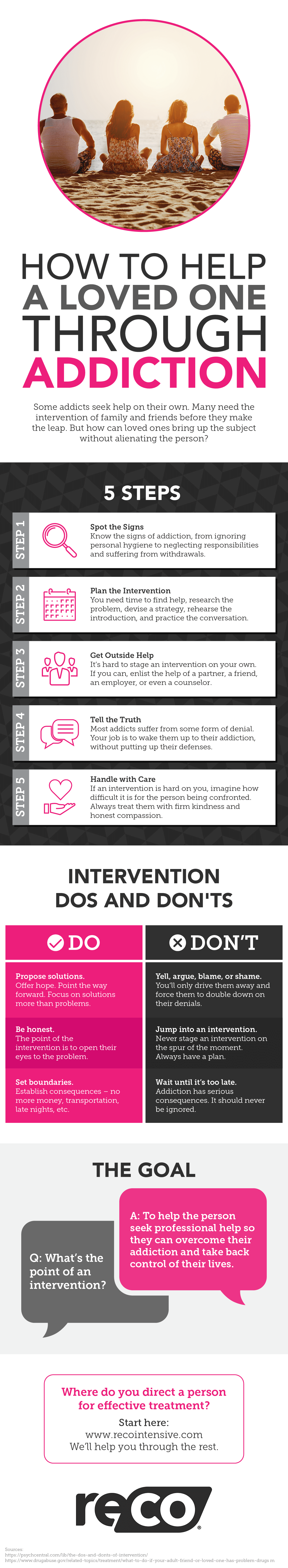 How to Help a Loved One Through Addiction Infographic